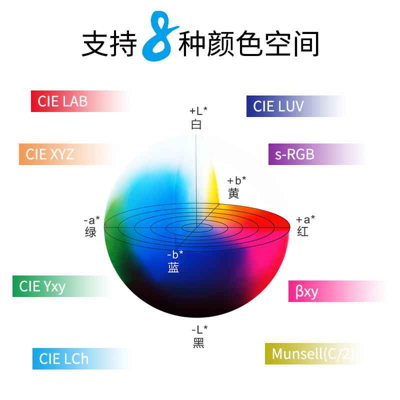 測量空間及觀測光源