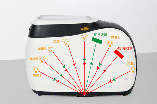 多角度測色原理