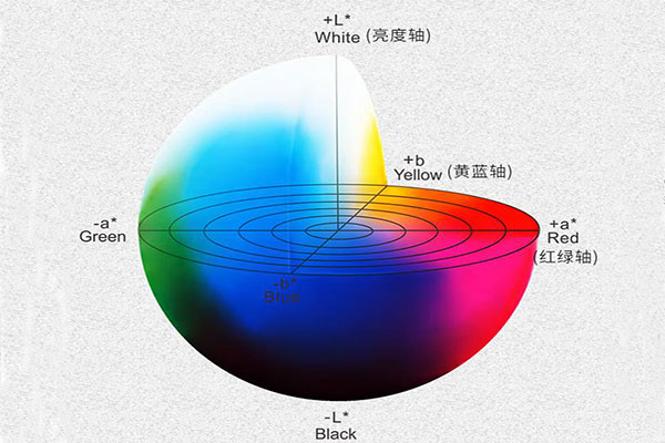 色差儀Lab顏色空間怎么理解？Lab色差公式怎么計算色差？