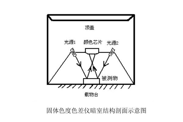 固體色度色差儀暗室結構剖面示意圖