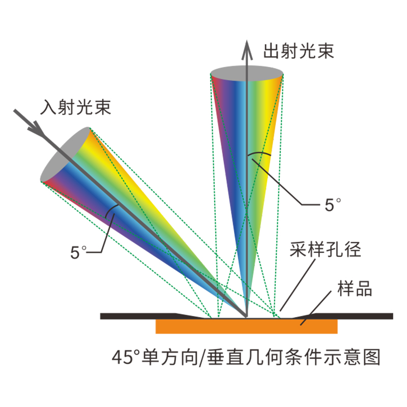 卓越光學，精準無誤