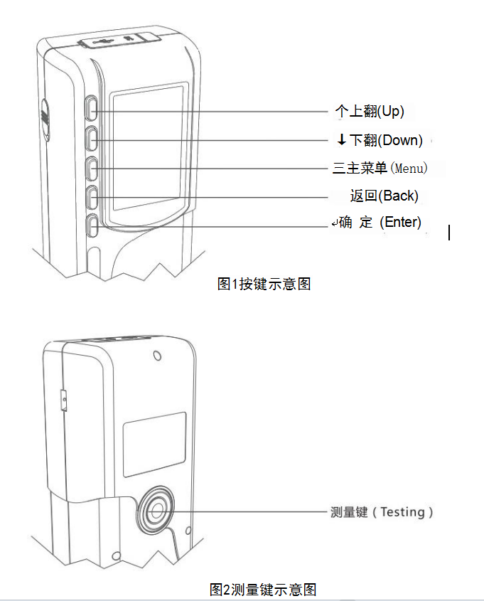 圖2測量鍵示意圖