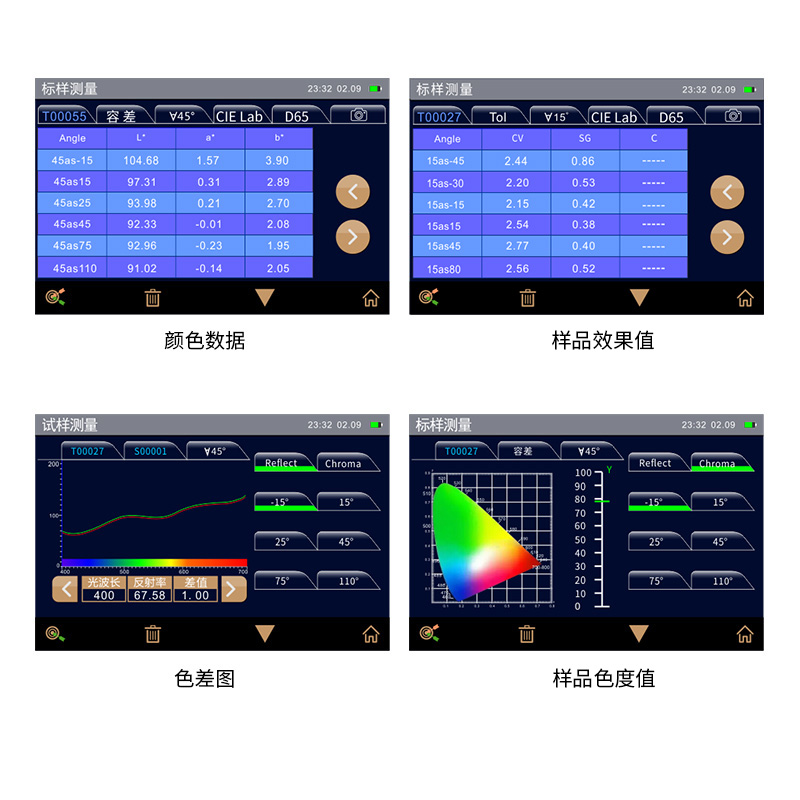 多角度分光測(cè)色儀數(shù)據(jù)顯示