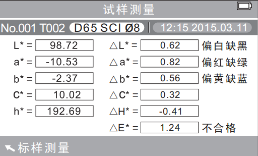 試樣測量界面