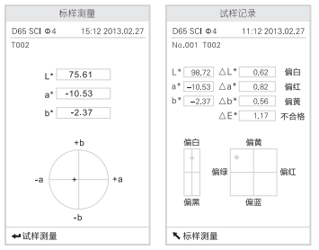 標樣測量及試樣記錄