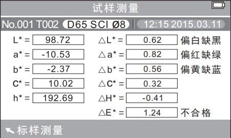 試樣測量界面