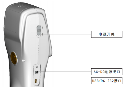 色差儀接口