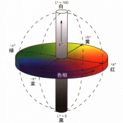 色差儀lab判定標(biāo)準(zhǔn)是什么？