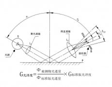 光澤度儀生產廠家為產品保駕護航