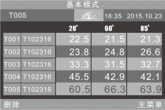 光澤度儀校準及測量原理